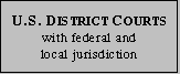 U.S. District Courts