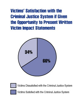 What information should you include in a victim impact statement?