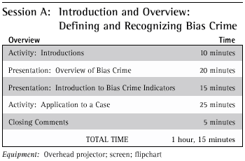Session A: Introduction and Overview: Defining and Recognizing Bias Crime