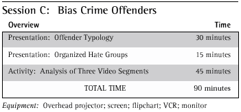 Session C: Bias Crime Offenders