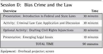 Session D: Bias Crime and the Law