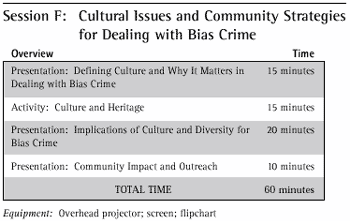 Session F: Cultural Issues and Community Strategies for Dealing with Bias Crime